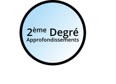 2ème Degré Approfondissements
