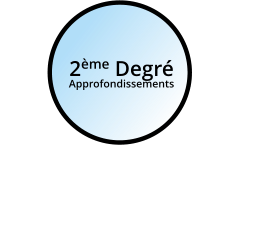 2ème Degré Approfondissements