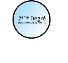 2ème Degré Approfondissements