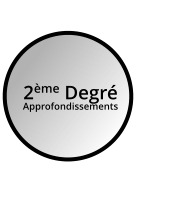 2ème Degré Approfondissements