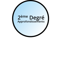 2ème Degré Approfondissements